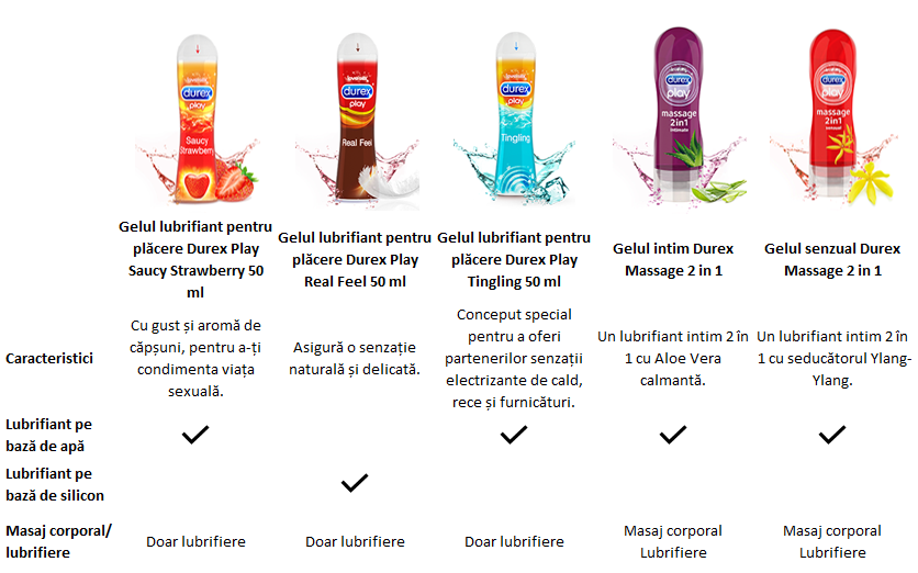 Uscaciunea mucoasei vaginale | Montavit- companie farmaceutică de familie din Absam